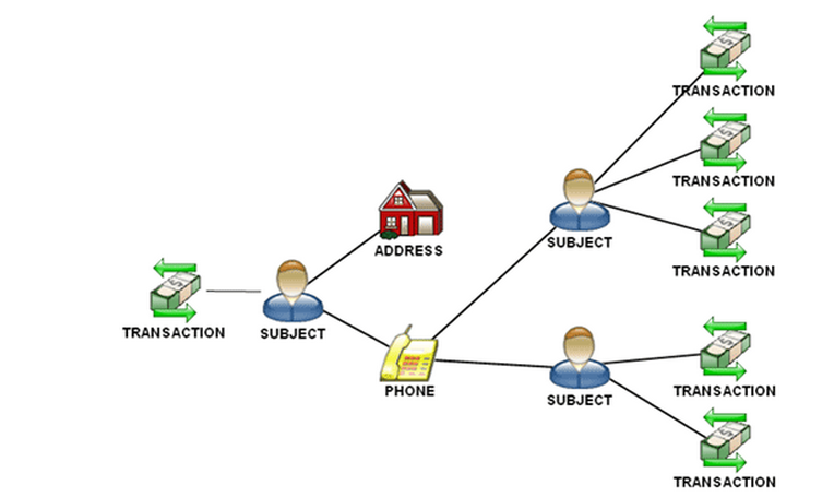 Data Clarity Analytics