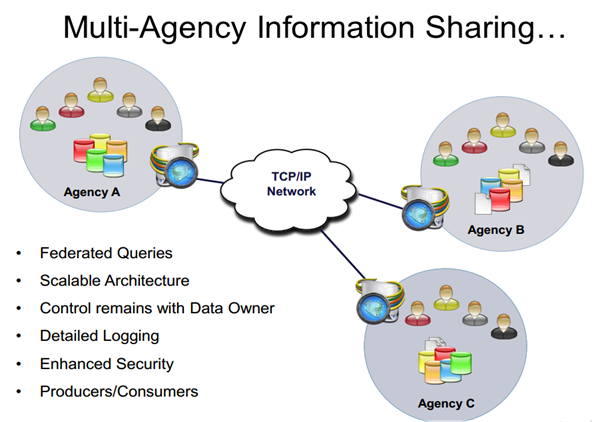 Data Clarity Search