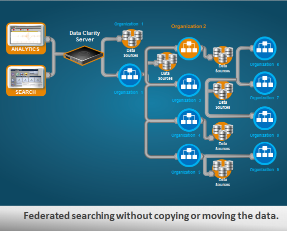 Raytheon Data Clarity Suite